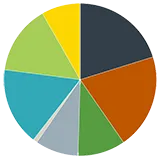 Budget Pie Chart